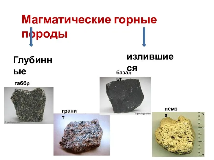 Магматические горные породы Глубинные излившиеся габбро гранит базальт пемза