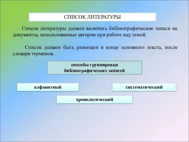 Список литературы должен включать библиографические записи на документы, использованные автором