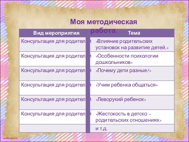 Моя методическая работа.