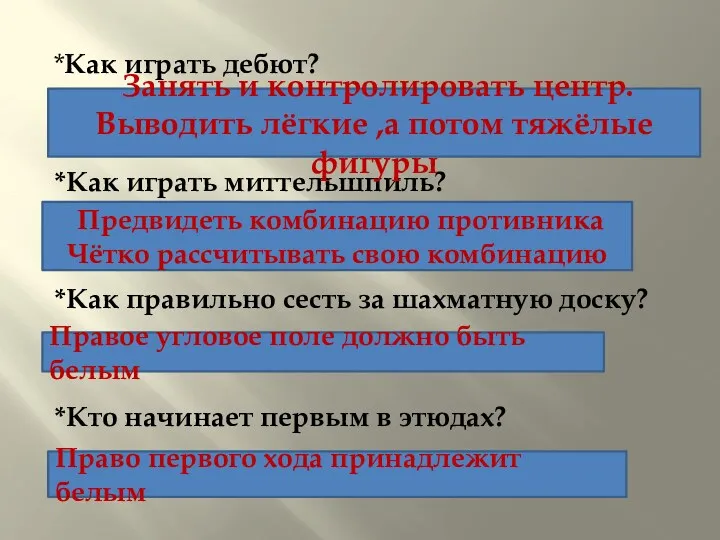 *Как играть дебют? *Как играть миттельшпиль? *Как правильно сесть за