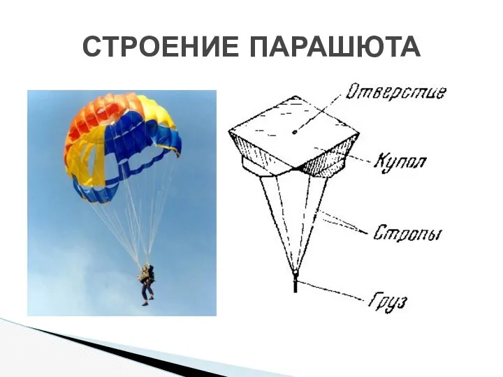 СТРОЕНИЕ ПАРАШЮТА