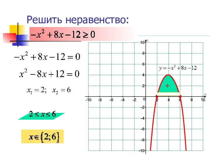 Решить неравенство: +