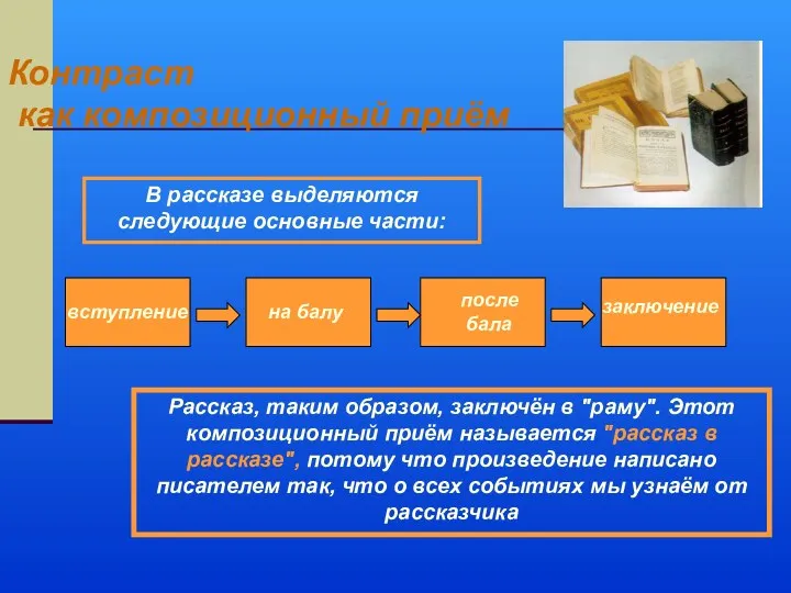 Контраст как композиционный приём В рассказе выделяются следующие основные части: