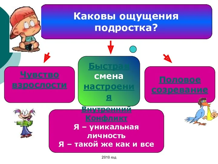 Каковы ощущения подростка? Внутренний Конфликт Я – уникальная личность Я