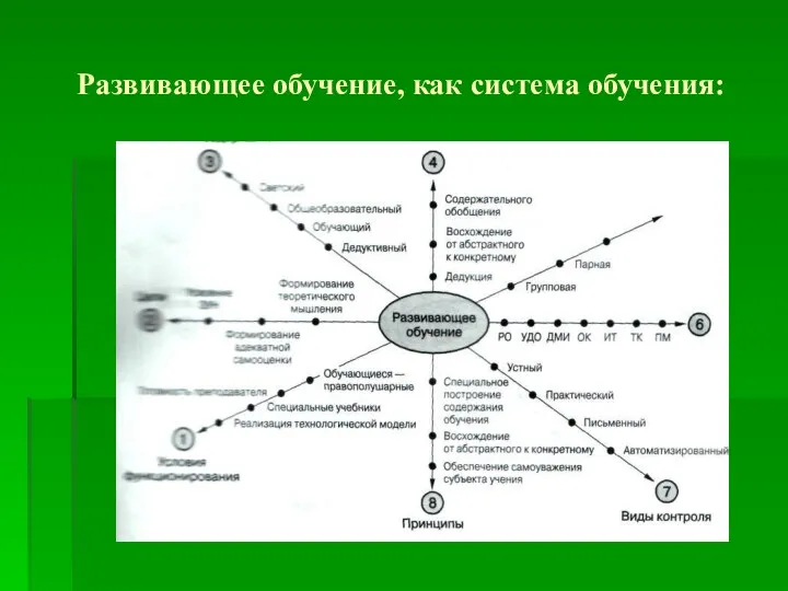 Развивающее обучение, как система обучения: