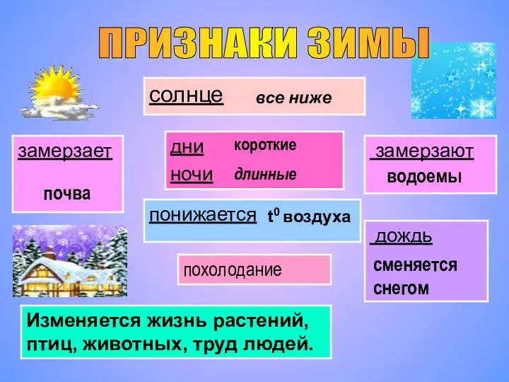 все ниже ПРИЗНАКИ ЗИМЫ короткие длинные t0 воздуха водоемы почва сменяется снегом