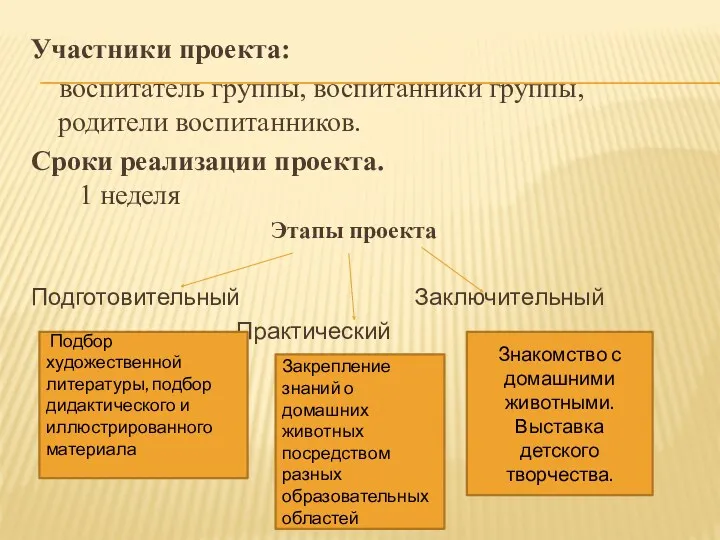 Участники проекта: воспитатель группы, воспитанники группы, родители воспитанников. Сроки реализации