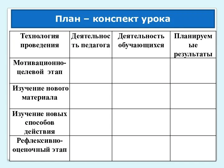 План – конспект урока