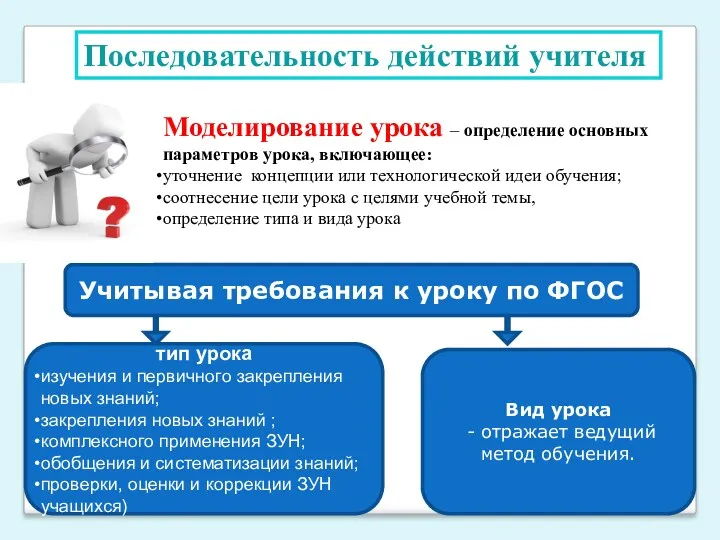 Последовательность действий учителя Моделирование урока – определение основных параметров урока,