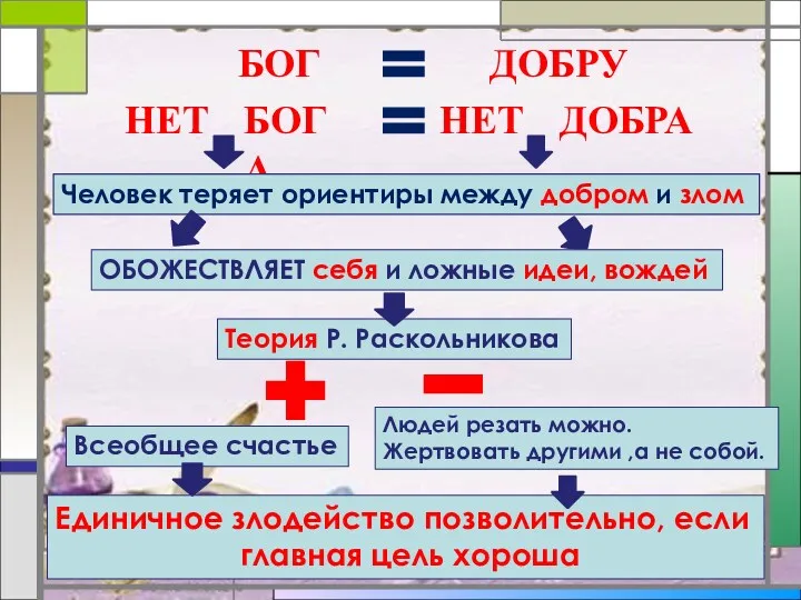 БОГ ДОБРУ НЕТ БОГА НЕТ ДОБРА Человек теряет ориентиры между добром и злом