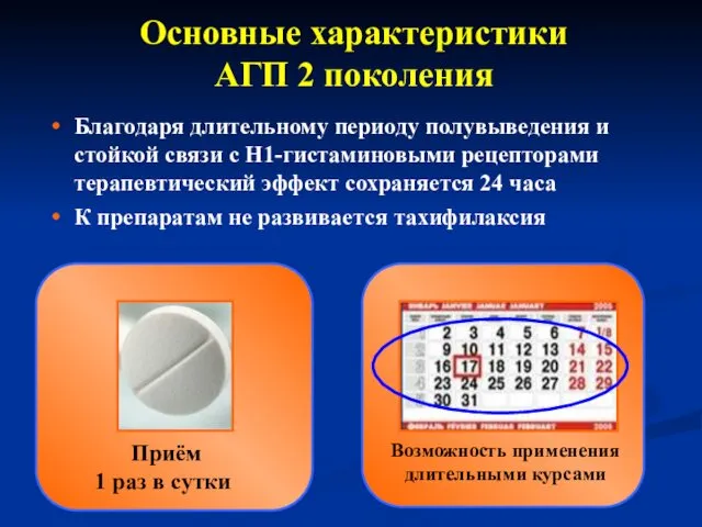 Основные характеристики АГП 2 поколения Благодаря длительному периоду полувыведения и