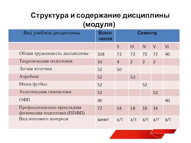 Структура и содержание дисциплины (модуля)