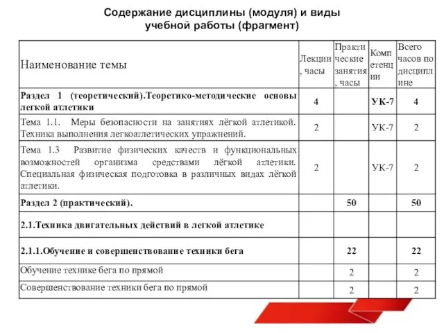 Содержание дисциплины (модуля) и виды учебной работы (фрагмент)