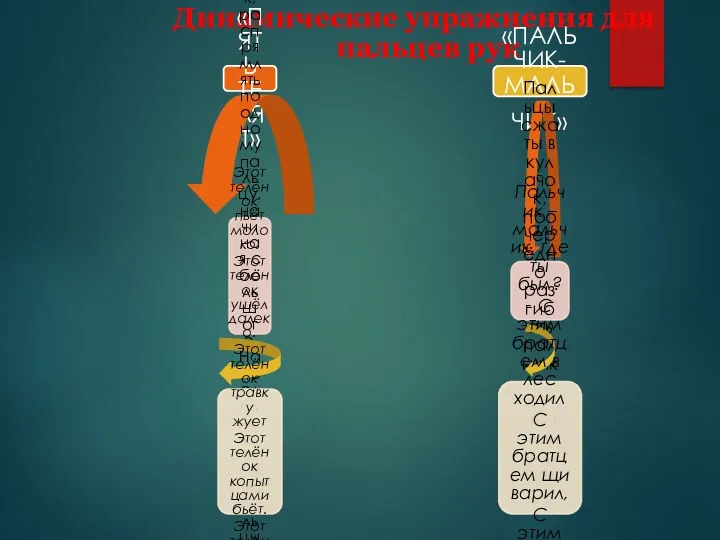 Динамические упражнения для пальцев рук «ПЯТЬ ТЕЛЯТ» Пальцы сжаты в