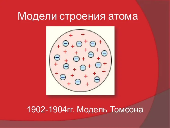 Модели строения атома 1902-1904гг. Модель Томсона