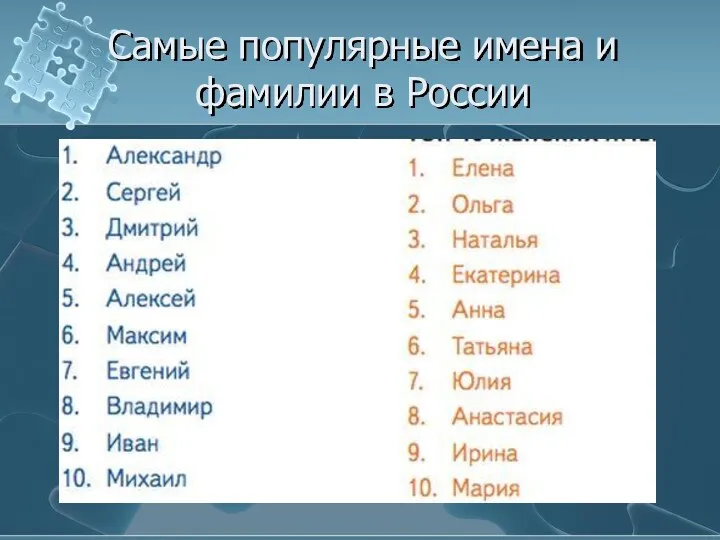 Самые популярные имена и фамилии в России