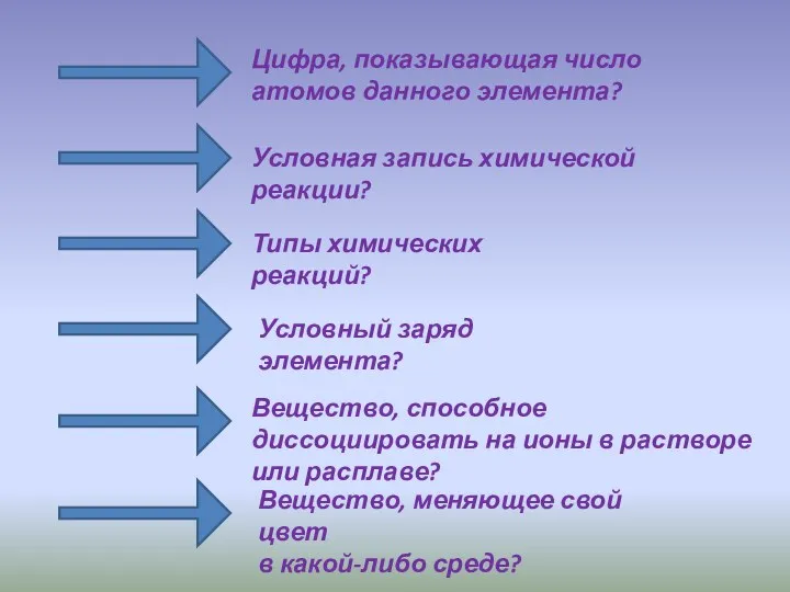 Цифра, показывающая число атомов данного элемента? Условная запись химической реакции?