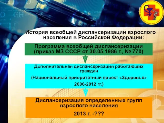 История всеобщей диспансеризации взрослого населения в Российской Федерации: Программа всеобщей