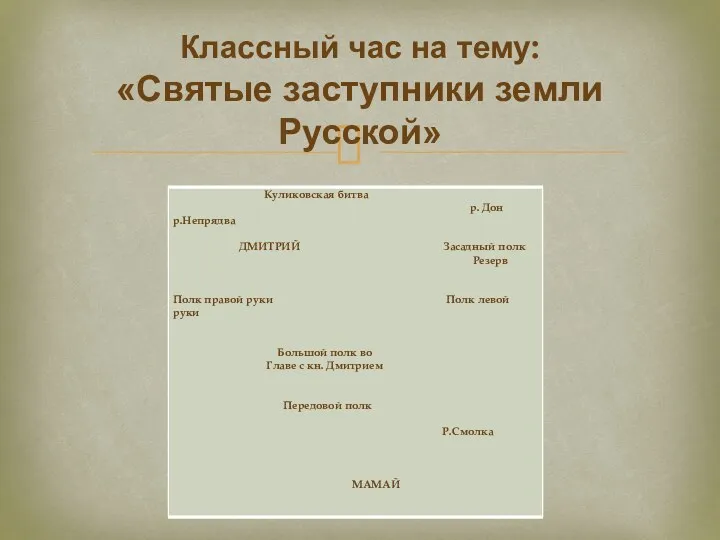 Классный час на тему: «Святые заступники земли Русской»