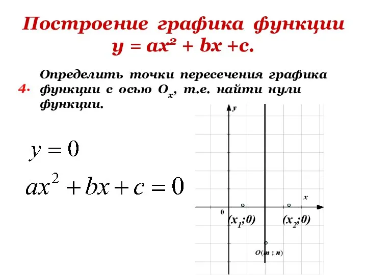 Построение графика функции у = ах2 + bх +с. 4.
