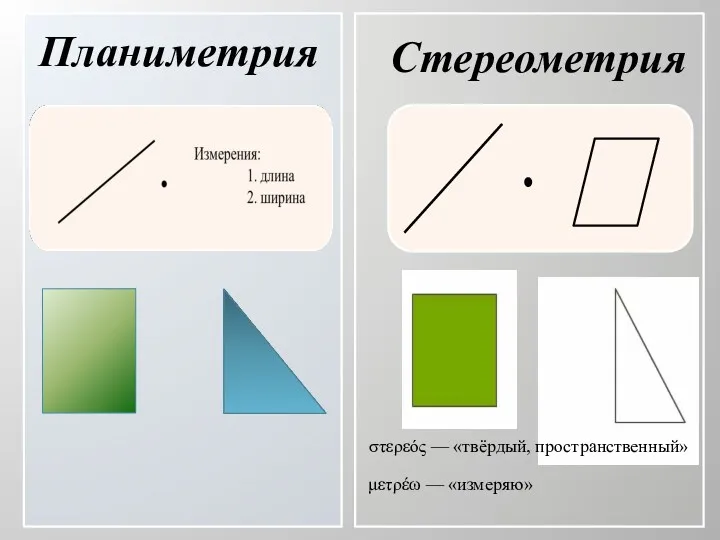Планиметрия Стереометрия στερεός — «твёрдый, пространственный» μετρέω — «измеряю»