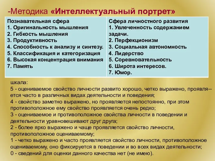 Методика «Интеллектуальный портрет» шкала: 5 - оцениваемое свойство личности развито