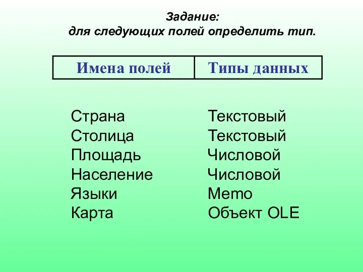 Задание: для следующих полей определить тип. Страна Столица Площадь Население