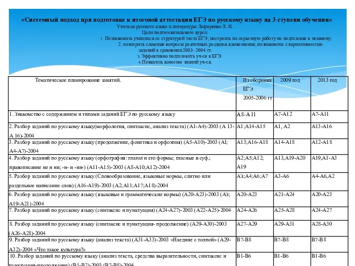 «Системный подход при подготовке к итоговой аттестации ЕГЭ по русскому