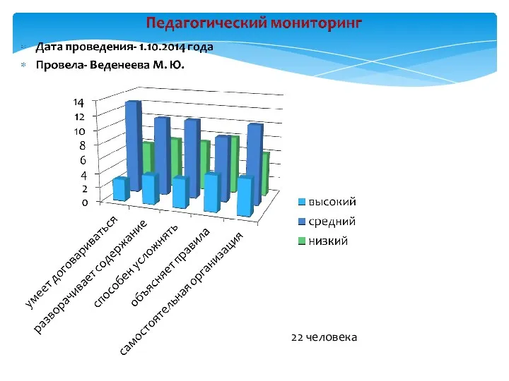 22 человека