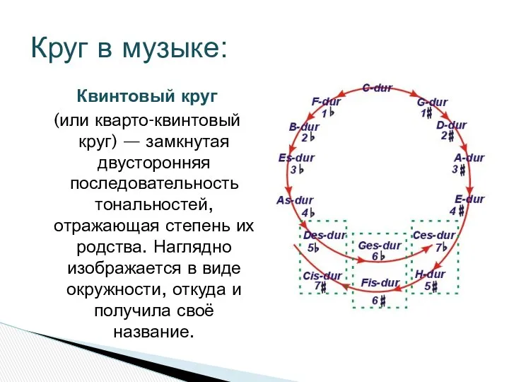 Квинтовый круг (или кварто-квинтовый круг) — замкнутая двусторонняя последовательность тональностей, отражающая степень их