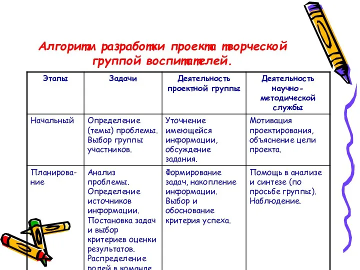 Алгоритм разработки проекта творческой группой воспитателей.