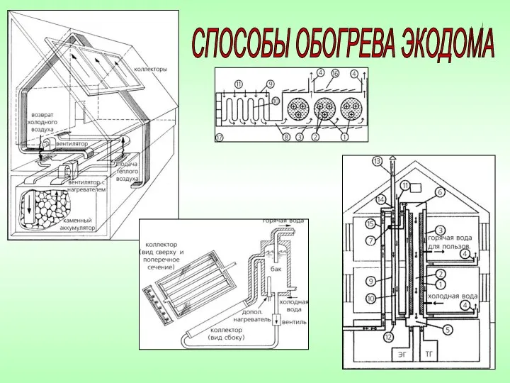 СПОСОБЫ ОБОГРЕВА ЭКОДОМА