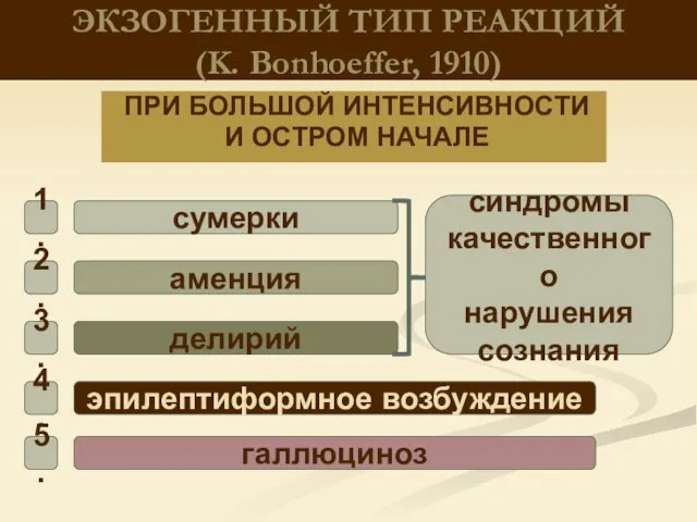 ЭКЗОГЕННЫЙ ТИП РЕАКЦИЙ (K. Bonhoeffer, 1910) ПРИ БОЛЬШОЙ ИНТЕНСИВНОСТИ И ОСТРОМ НАЧАЛЕ делирий