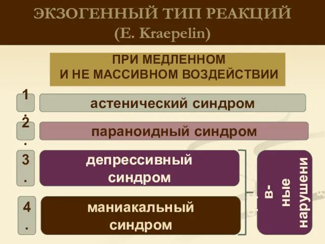 ЭКЗОГЕННЫЙ ТИП РЕАКЦИЙ (E. Kraepelin) ПРИ МЕДЛЕННОМ И НЕ МАССИВНОМ ВОЗДЕЙСТВИИ депрессивный синдром