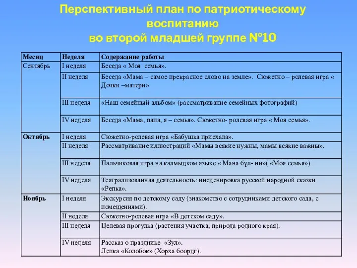 Перспективный план по патриотическому воспитанию во второй младшей группе №10