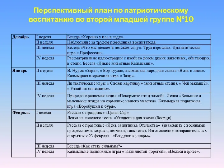 Перспективный план по патриотическому воспитанию во второй младшей группе №10