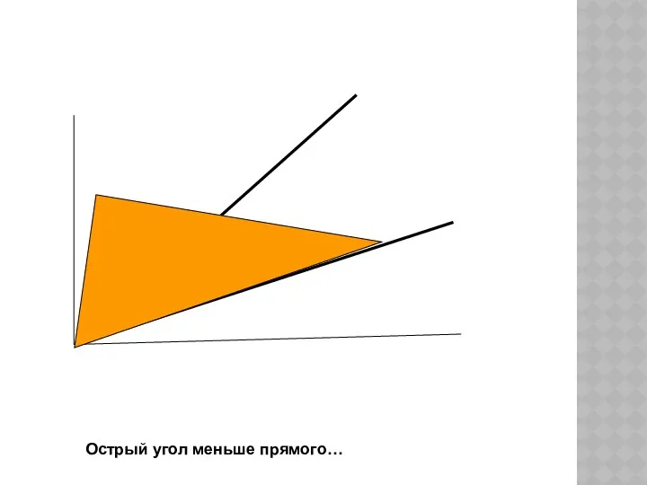 Острый угол меньше прямого…