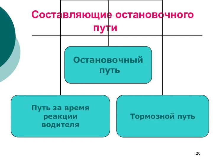 Составляющие остановочного пути