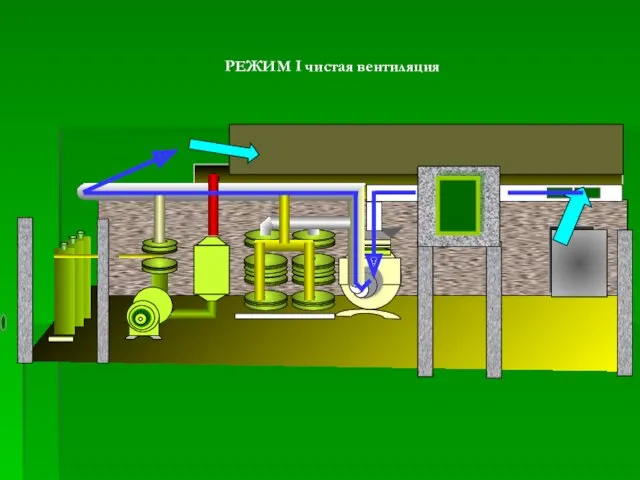 РЕЖИМ I чистая вентиляция