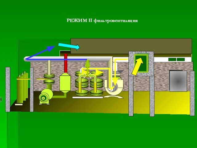 РЕЖИМ II фильтровентиляция