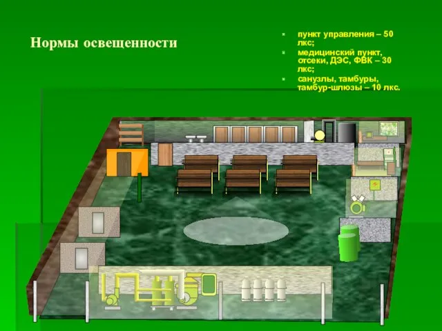 Нормы освещенности пункт управления – 50 лкс; медицинский пункт, отсеки,
