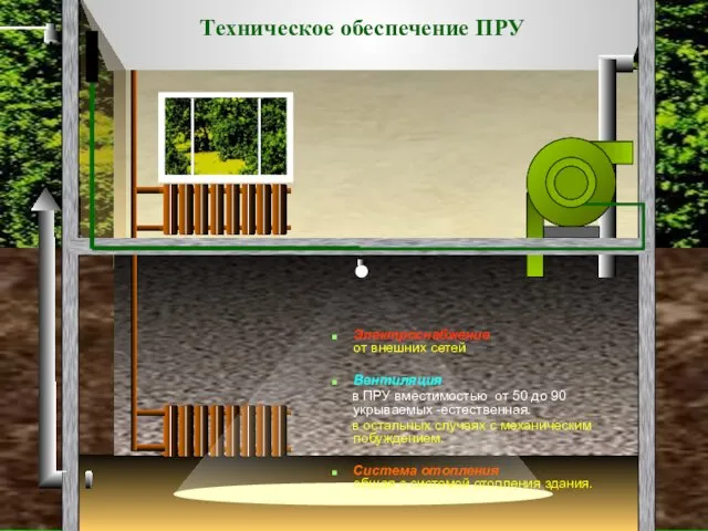 Электроснабжение от внешних сетей Вентиляция в ПРУ вместимостью от 50