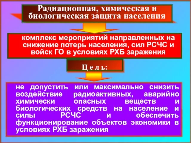 комплекс мероприятий направленных на снижение потерь населения, сил РСЧС и