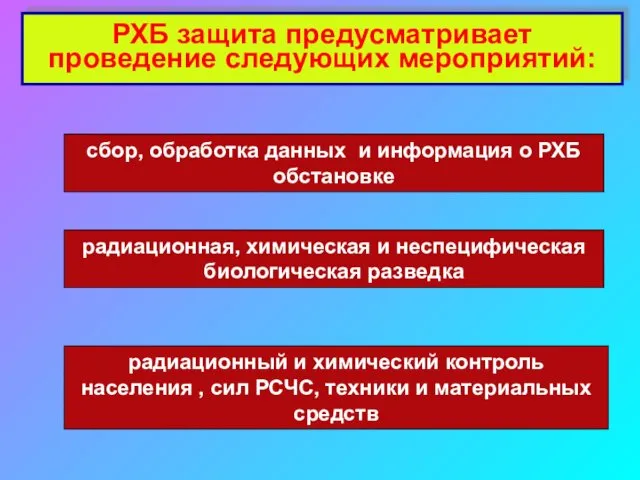 РХБ защита предусматривает проведение следующих мероприятий: сбор, обработка данных и