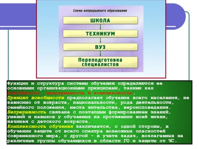 Функции и структура системы обучения определяются ее основными организационными принципами,