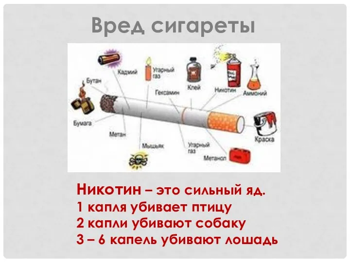 Вред сигареты Никотин – это сильный яд. 1 капля убивает
