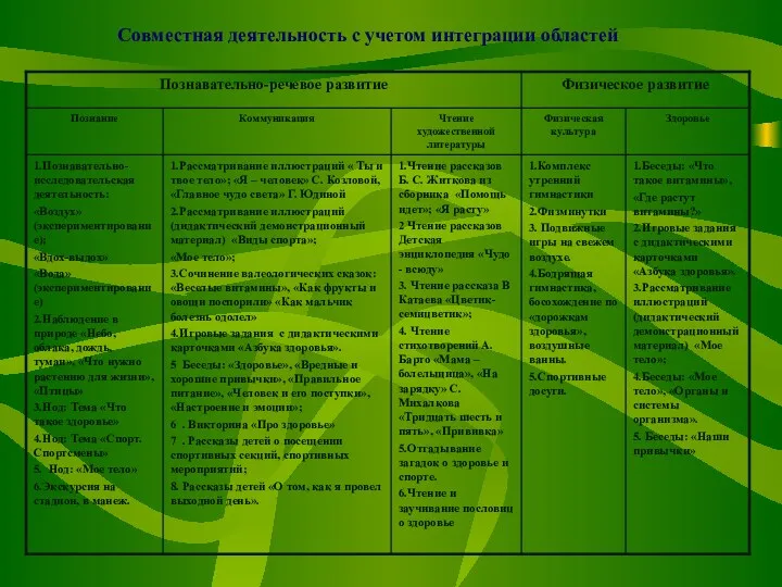 Совместная деятельность с учетом интеграции областей