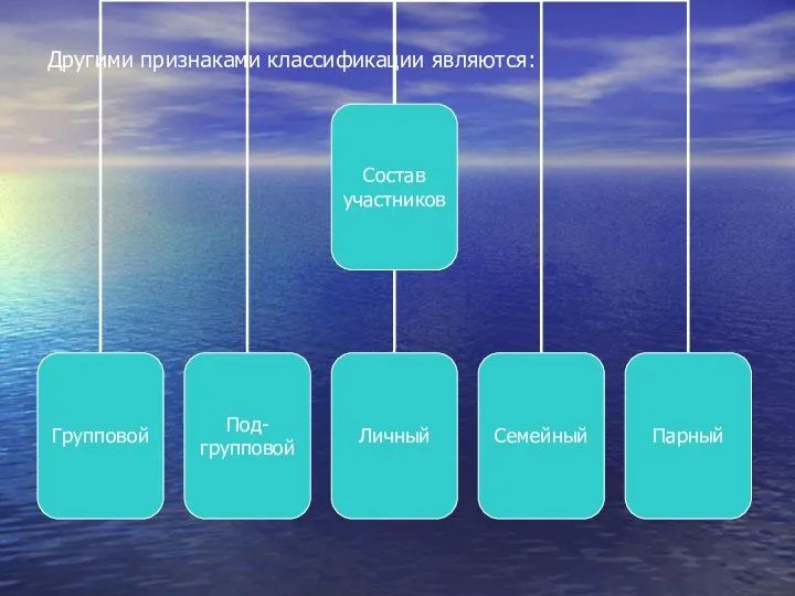 Другими признаками классификации являются: