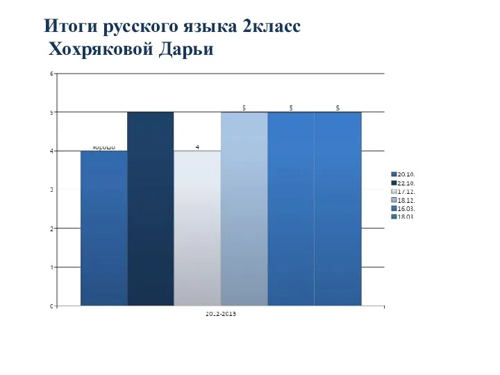 Итоги русского языка 2класс Хохряковой Дарьи