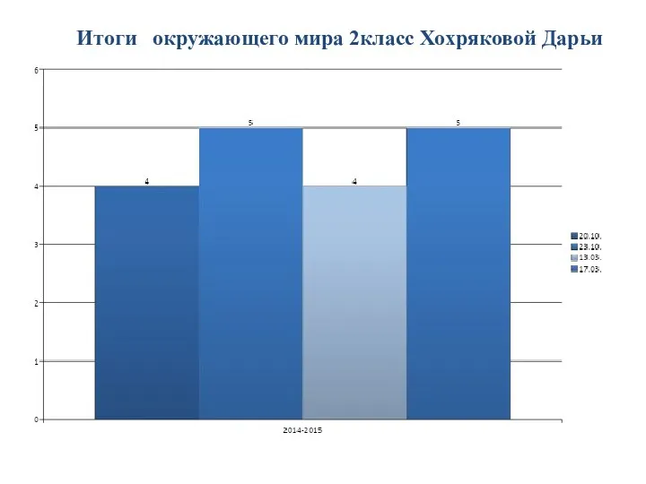 Итоги окружающего мира 2класс Хохряковой Дарьи